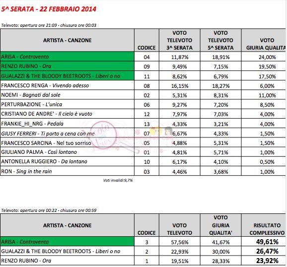 Classifica