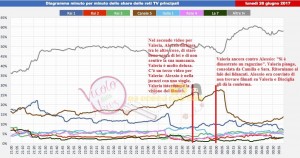 curve-ascolti-tv-26-giugno-share